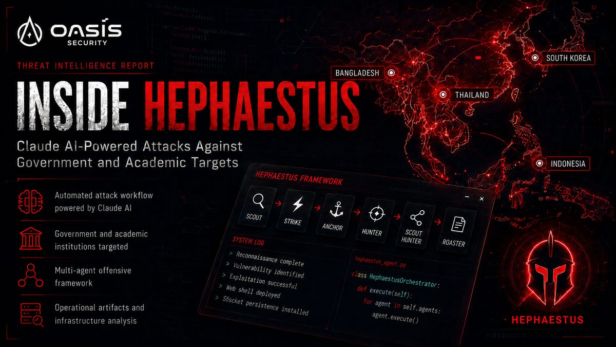 Inside Hephaestus: Claude AI-Powered Attacks Against Government and Academic Targets