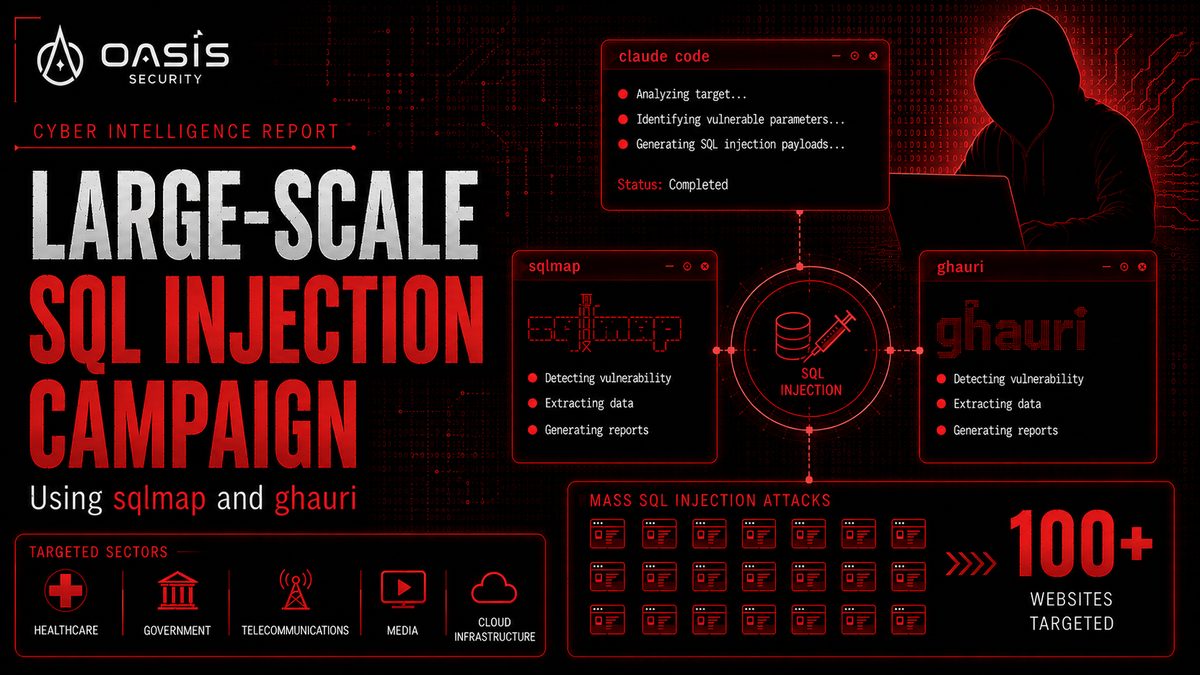 Large-Scale SQL Injection Campaign Using sqlmap and ghauri